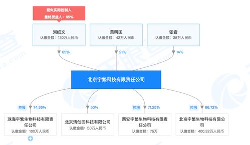清华系新锐宇繁生物科技成立，跨界融合抗癌研发与教育科技引关注