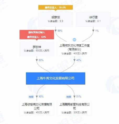 罗志祥事件引发品牌与节目危机，教育科技领域的声誉建设启示